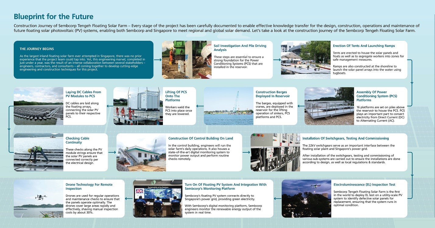 Sembcorp Tengeh Floating Solar Farm Construction.jpg